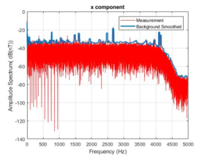 THOR_simulation_1
