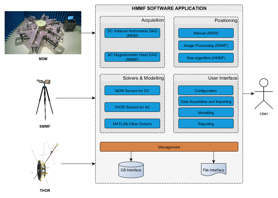 Emtech Emplex Example HERITAGE – EMTech – Electromagnetics
